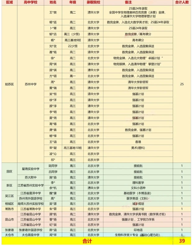 2025年高考蘇州、無錫高中蹭飯圖曝光！.png