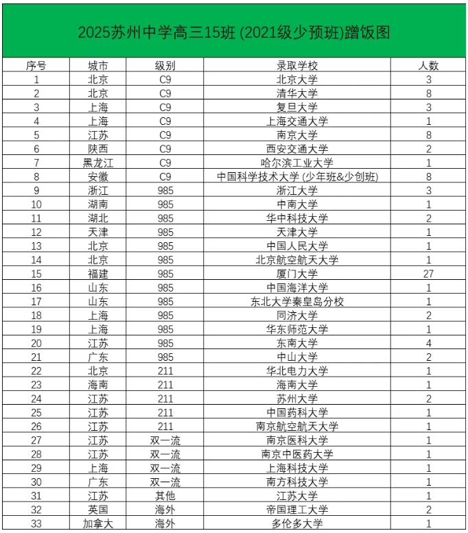 2025年高考蘇州、無錫高中蹭飯圖曝光！3.png