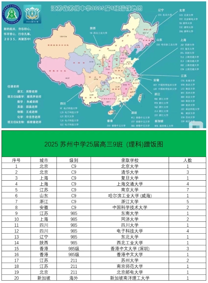 2025年高考蘇州、無錫高中蹭飯圖曝光！4.png