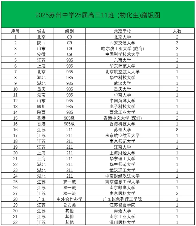 2025年高考蘇州、無錫高中蹭飯圖曝光！6.png