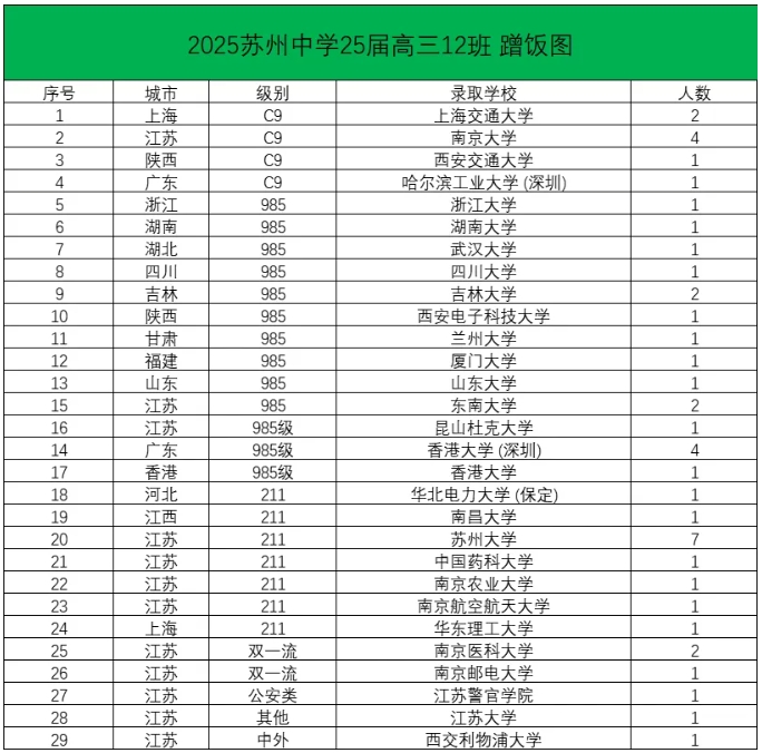 2025年高考蘇州、無錫高中蹭飯圖曝光！8.png