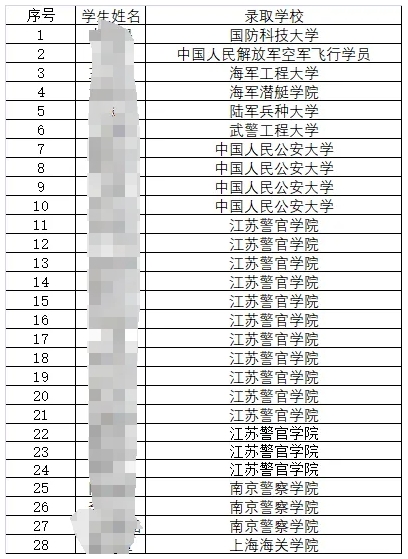 2025年高考蘇州、無錫高中蹭飯圖曝光！15.png