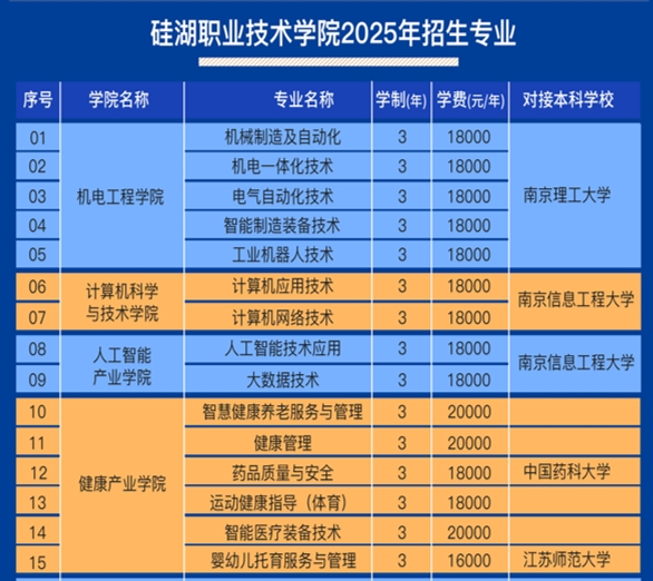 硅湖職業(yè)技術(shù)學(xué)院在江蘇計(jì)劃招生813人.png