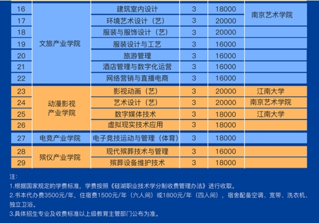 硅湖職業(yè)技術(shù)學(xué)院在江蘇計(jì)劃招生813人2.png