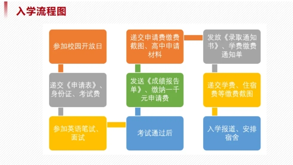 高考后想選擇國際本科？推薦華東政法2+2國際本科定向班.png