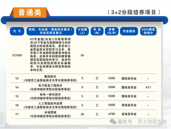 蘇州工業(yè)職業(yè)技術(shù)學(xué)院2025年高考志 愿填報(bào)指南（江蘇省）3.png