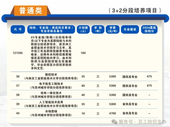 蘇州工業(yè)職業(yè)技術(shù)學(xué)院2025年高考志 愿填報(bào)指南（江蘇省）4.png