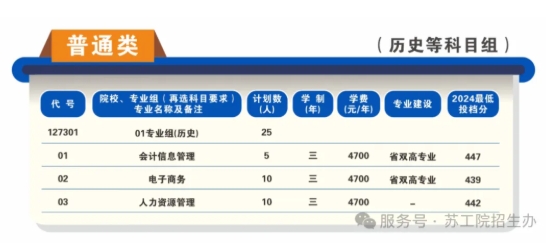 蘇州工業(yè)職業(yè)技術(shù)學(xué)院2025年高考志 愿填報(bào)指南（江蘇?。?.png