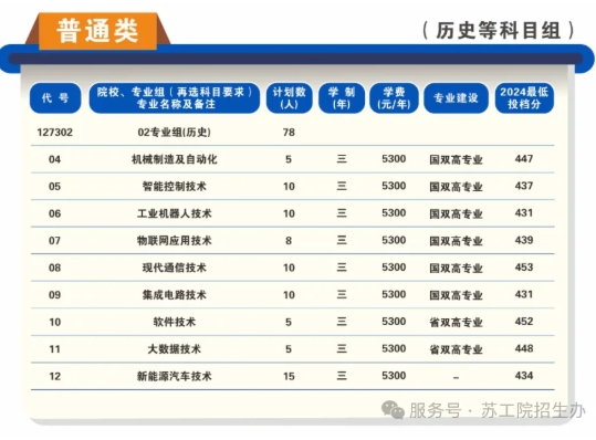 蘇州工業(yè)職業(yè)技術(shù)學(xué)院2025年高考志 愿填報(bào)指南（江蘇省）6.png