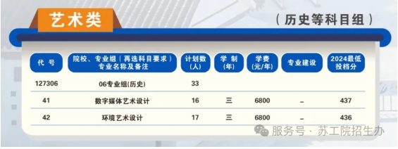 蘇州工業(yè)職業(yè)技術(shù)學(xué)院2025年高考志 愿填報(bào)指南（江蘇?。?.png