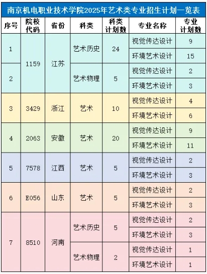 南京機(jī)電職業(yè)技術(shù)學(xué)院2025年普通高考藝術(shù)類(lèi)專(zhuān)業(yè)招生介紹.png
