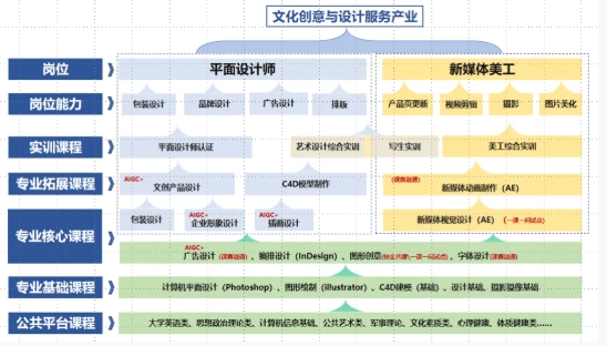 南京機(jī)電職業(yè)技術(shù)學(xué)院2025年普通高考藝術(shù)類(lèi)專(zhuān)業(yè)招生介紹3.png