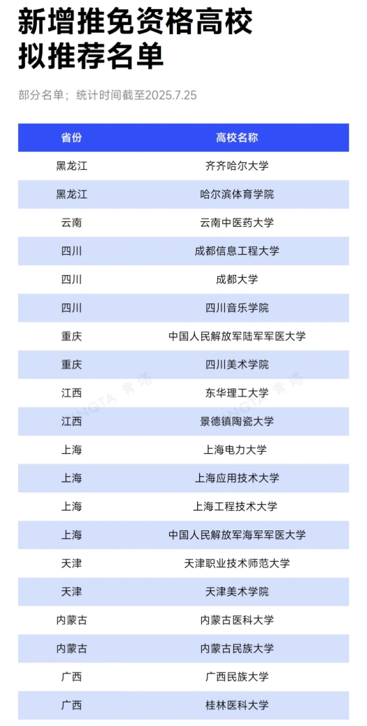 已公示！20所高校，擬新增推免資格.png