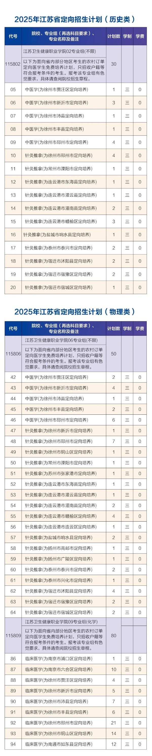 普通家庭瞄準(zhǔn)這6類高職?？茖I(yè)！電力、鐵路……2_副本.jpg