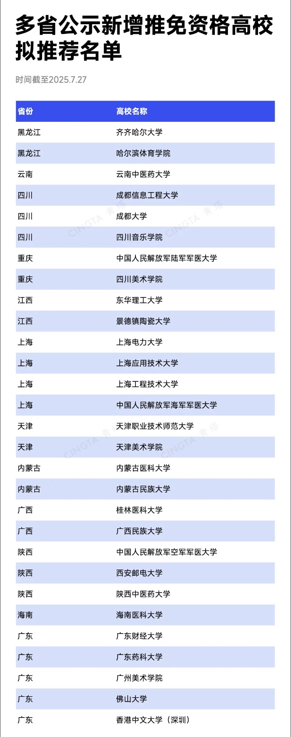 近30所高校，擬獲推免資格_副本.jpg