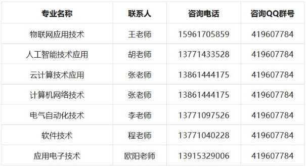 無錫商業(yè)職業(yè)技術(shù)學院——物聯(lián)網(wǎng)與人工智能學院熱門專業(yè)大揭秘3.png