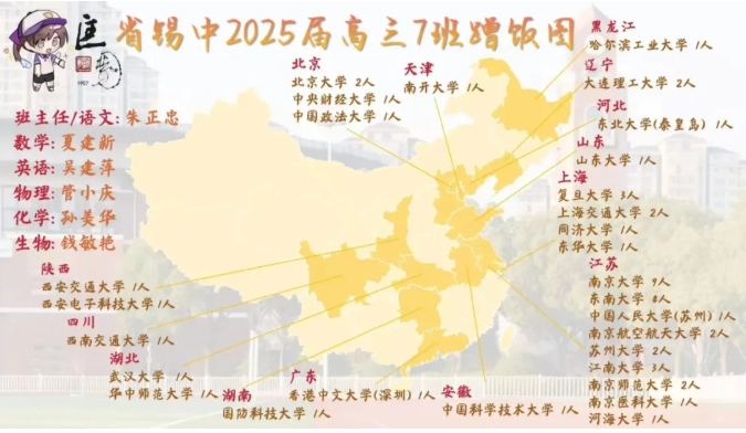 2025江蘇各高中硬核高考成績公布！學(xué)霸們蹭飯圖出爐！14.png