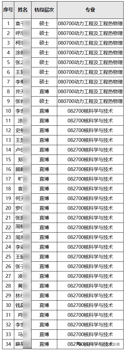 2022級各高校強基計劃轉(zhuǎn)段數(shù)據(jù)匯總9.png