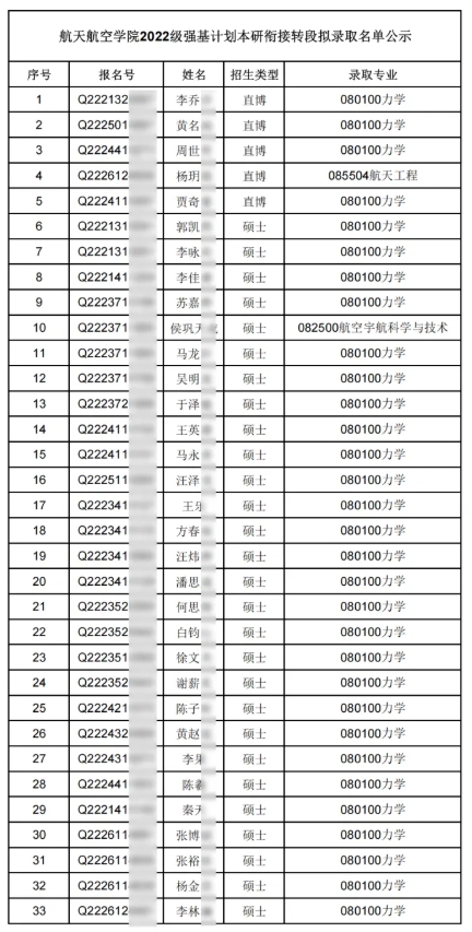 2022級各高校強基計劃轉(zhuǎn)段數(shù)據(jù)匯總13.png