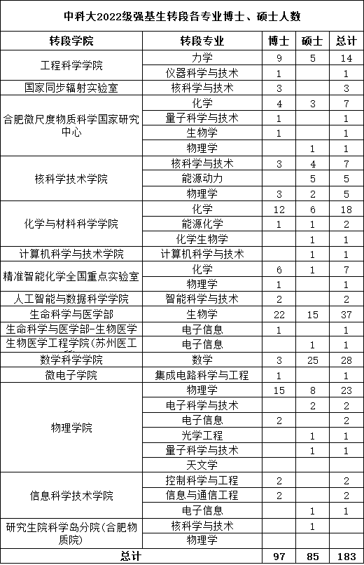 中科大.png