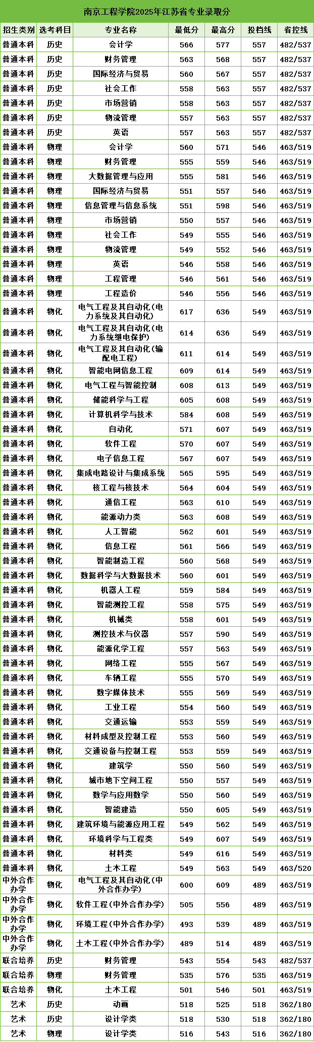 南京工程.png