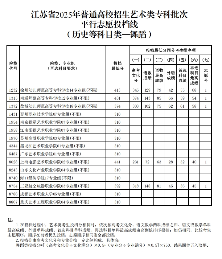 舞蹈1.png