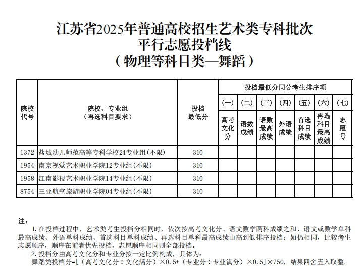 舞蹈.png