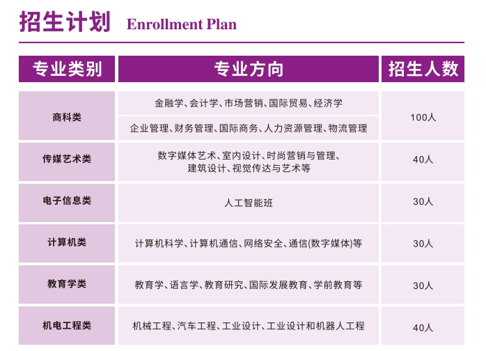 低分上名校首選！南理工國際本科2+2：計算機(jī)、商科、藝術(shù)等多專業(yè)招生5.png