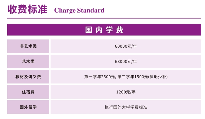 低分上名校首選！南理工國際本科2+2：計算機(jī)、商科、藝術(shù)等多專業(yè)招生3.png