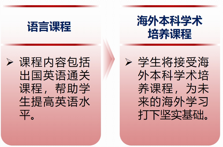 南京財經(jīng)大學(xué)國際本科3+11.png