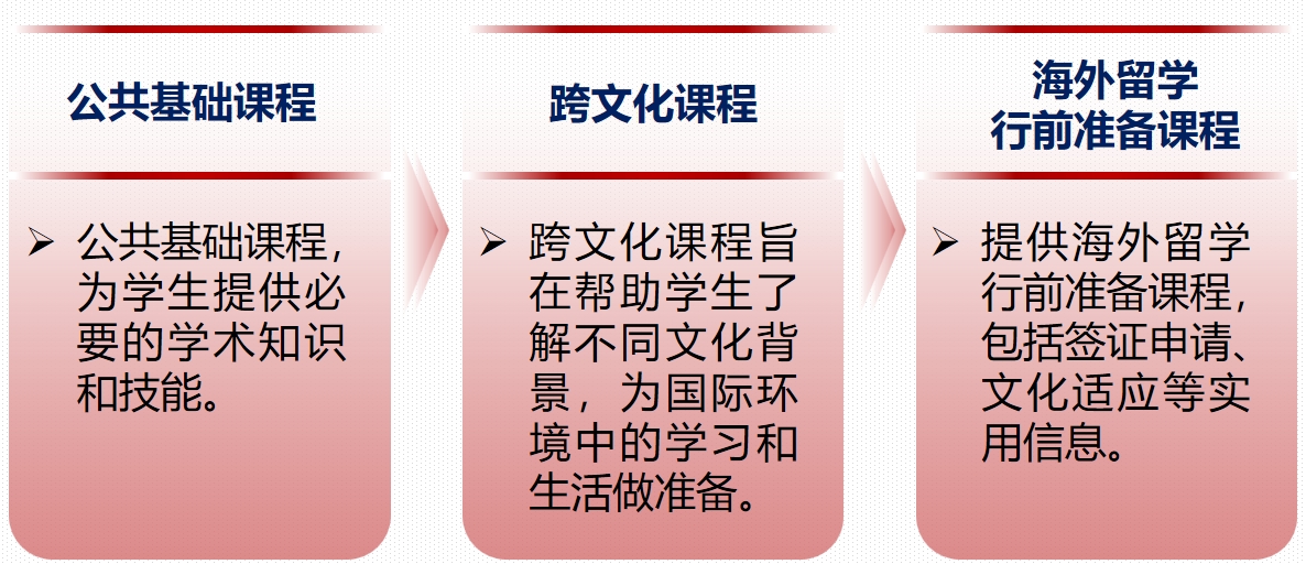 南京財經(jīng)大學(xué)國際本科3+12.png