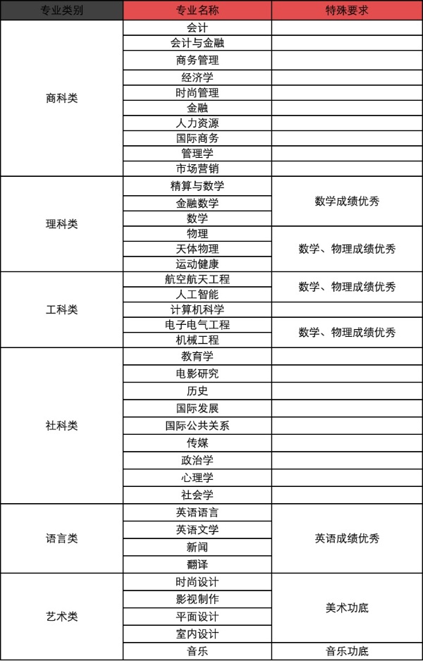 南京財經(jīng)大學(xué)國際本科3+1項目.jpg
