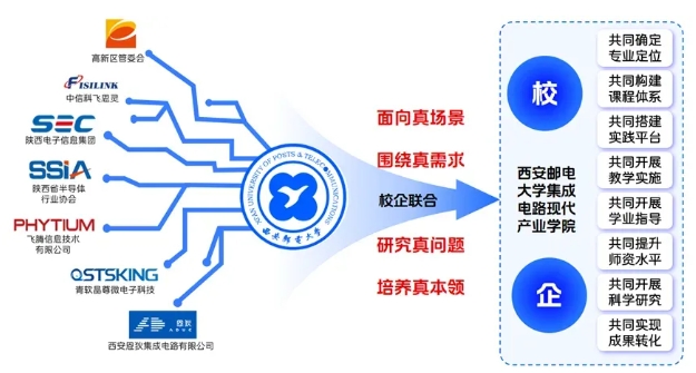 2025西郵特色班全景體系：從入學(xué)到畢業(yè)！各類(lèi)資源貫穿始終！4.png
