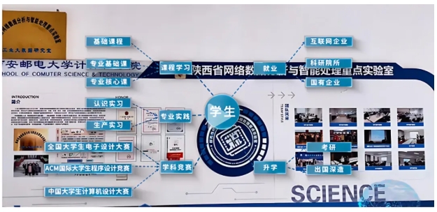 2025西郵特色班全景體系：從入學(xué)到畢業(yè)！各類(lèi)資源貫穿始終！7.png