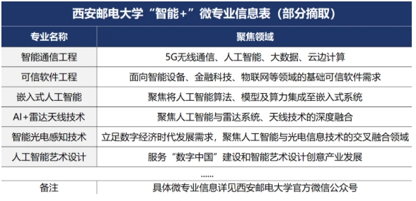 2025西郵特色班全景體系：從入學(xué)到畢業(yè)！各類(lèi)資源貫穿始終！16.png