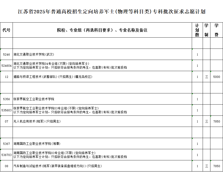 定向培養(yǎng)軍士.png