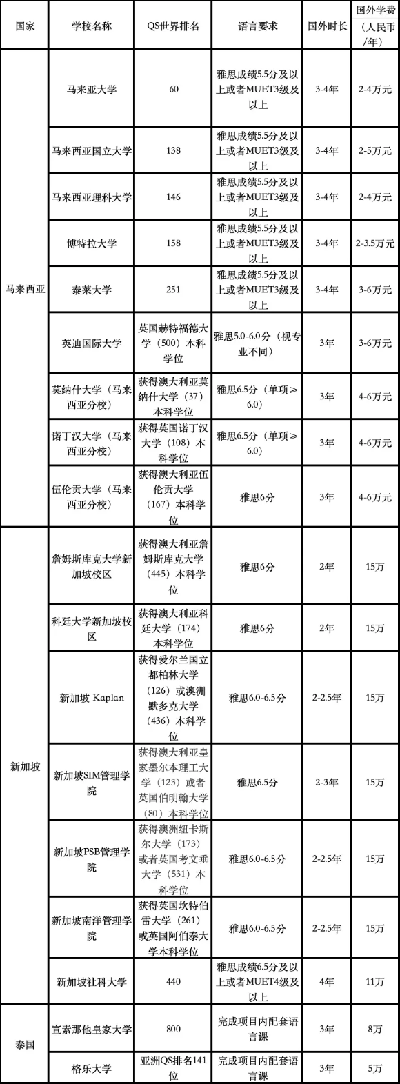 想報(bào)考國際本科項(xiàng)目，報(bào)名前重點(diǎn)關(guān)注這幾點(diǎn)！_副本.png