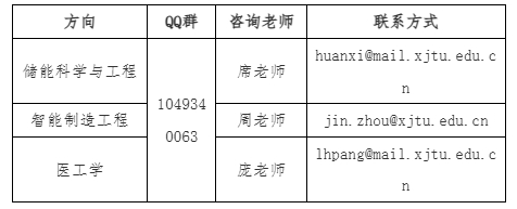 西安交通大學(xué)2025年未來技術(shù)學(xué)院本科新生入校選拔指南.png