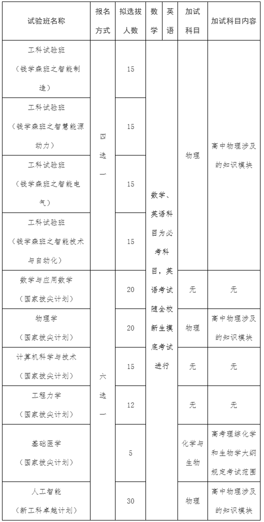 西安交通大學2025年錢學森學院各類試驗班新生選拔指南2.png