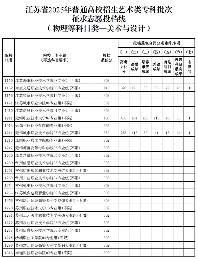 藝術(shù)類.png