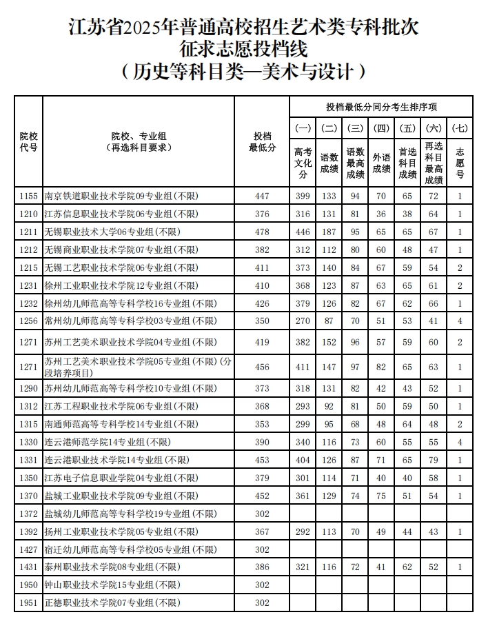 藝術(shù)類15.png