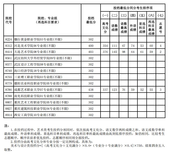 藝術(shù)類17.png