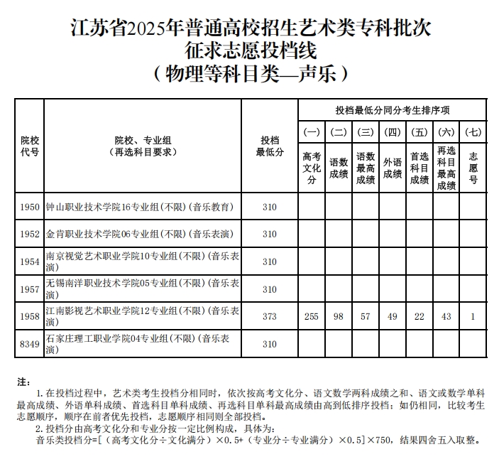 藝術(shù)類5.png