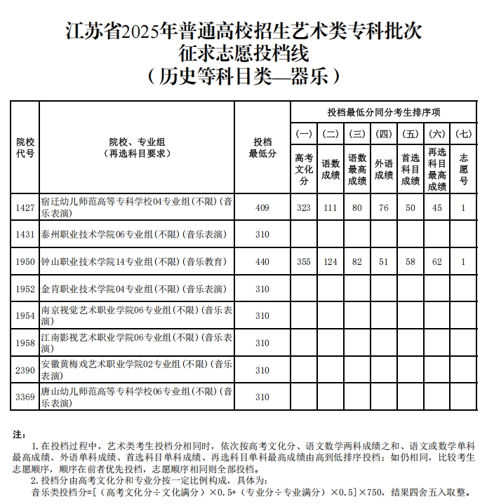 藝術(shù)類6.png