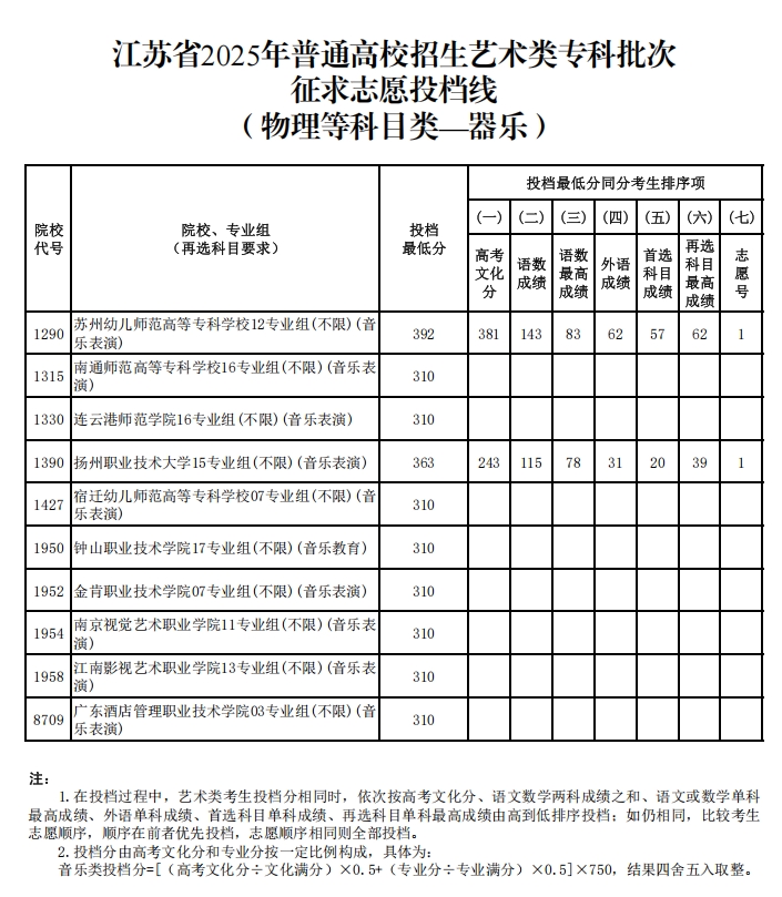 藝術(shù)類7.png