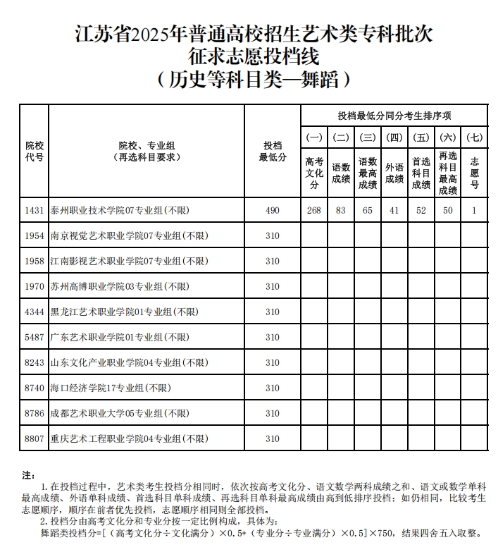 藝術(shù)類8.png
