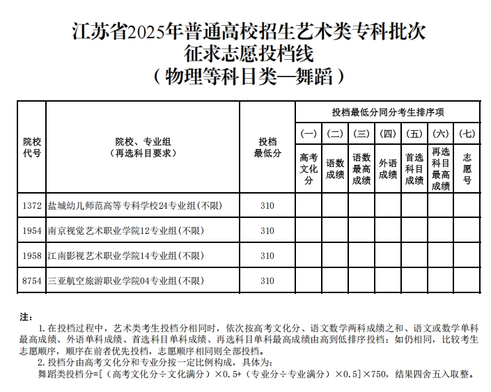 藝術(shù)類9.png