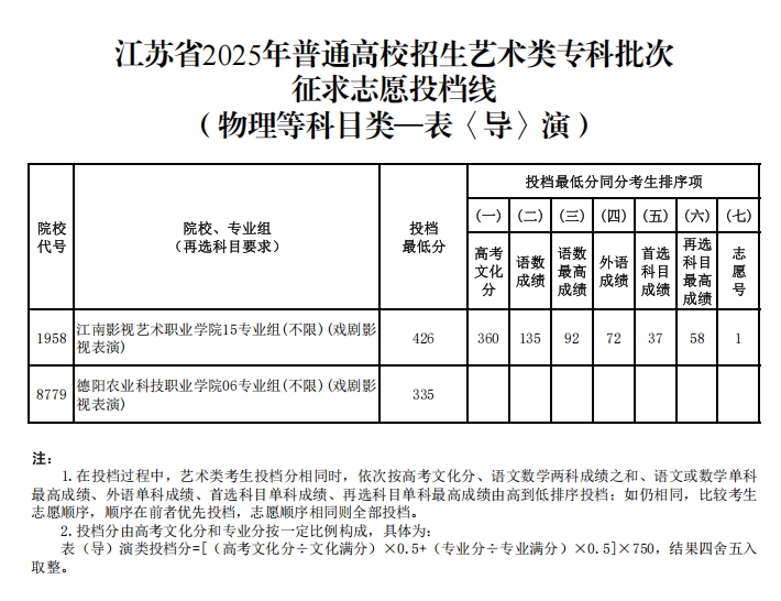 藝術(shù)類11.png