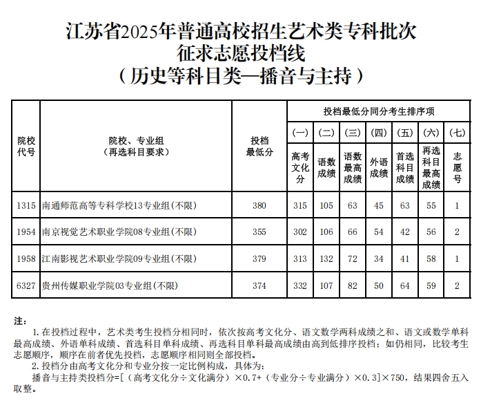 藝術(shù)類12.png