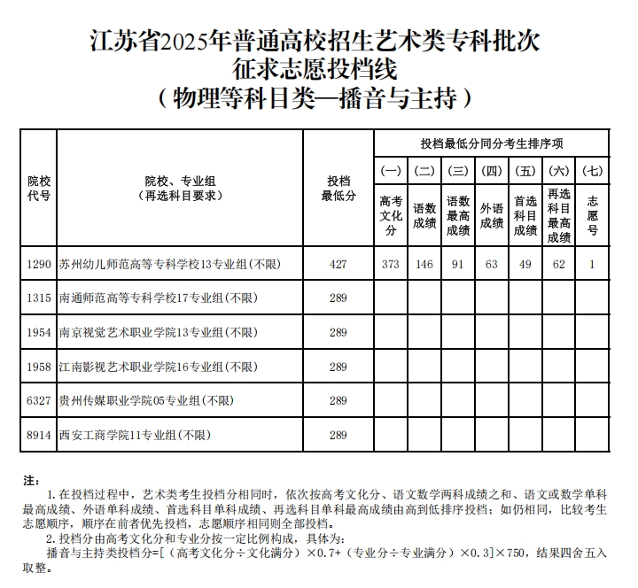 藝術(shù)類13.png